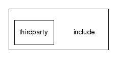 include/