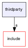 thirdparty/