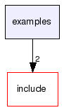 examples/
